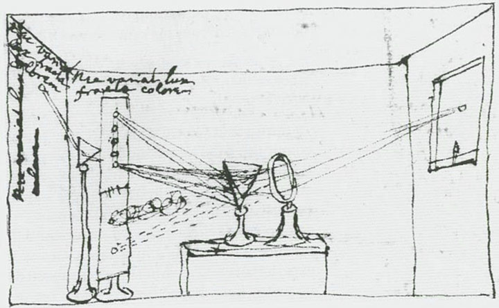 Newton Versuchsaufbau mit Prisma